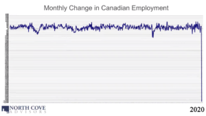 Canada Employment