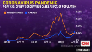 Canada Featured on CNN