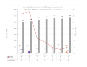 energy graphs cold weather